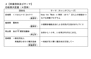 過疎地域自立活性化優良事例表彰「総務大臣表彰」受賞